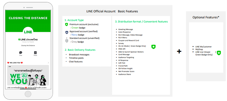How to use the LINE Official Account