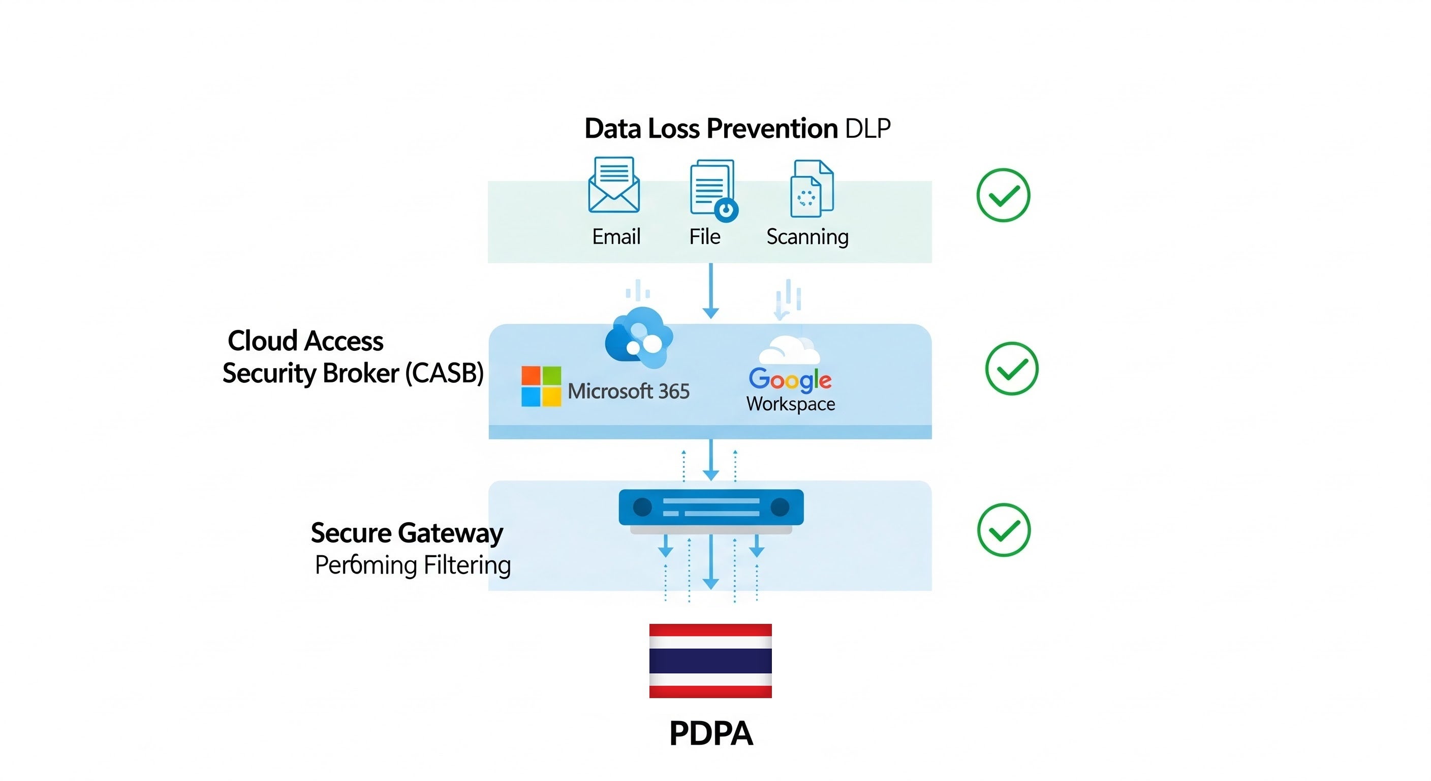 PDPA Data Protection