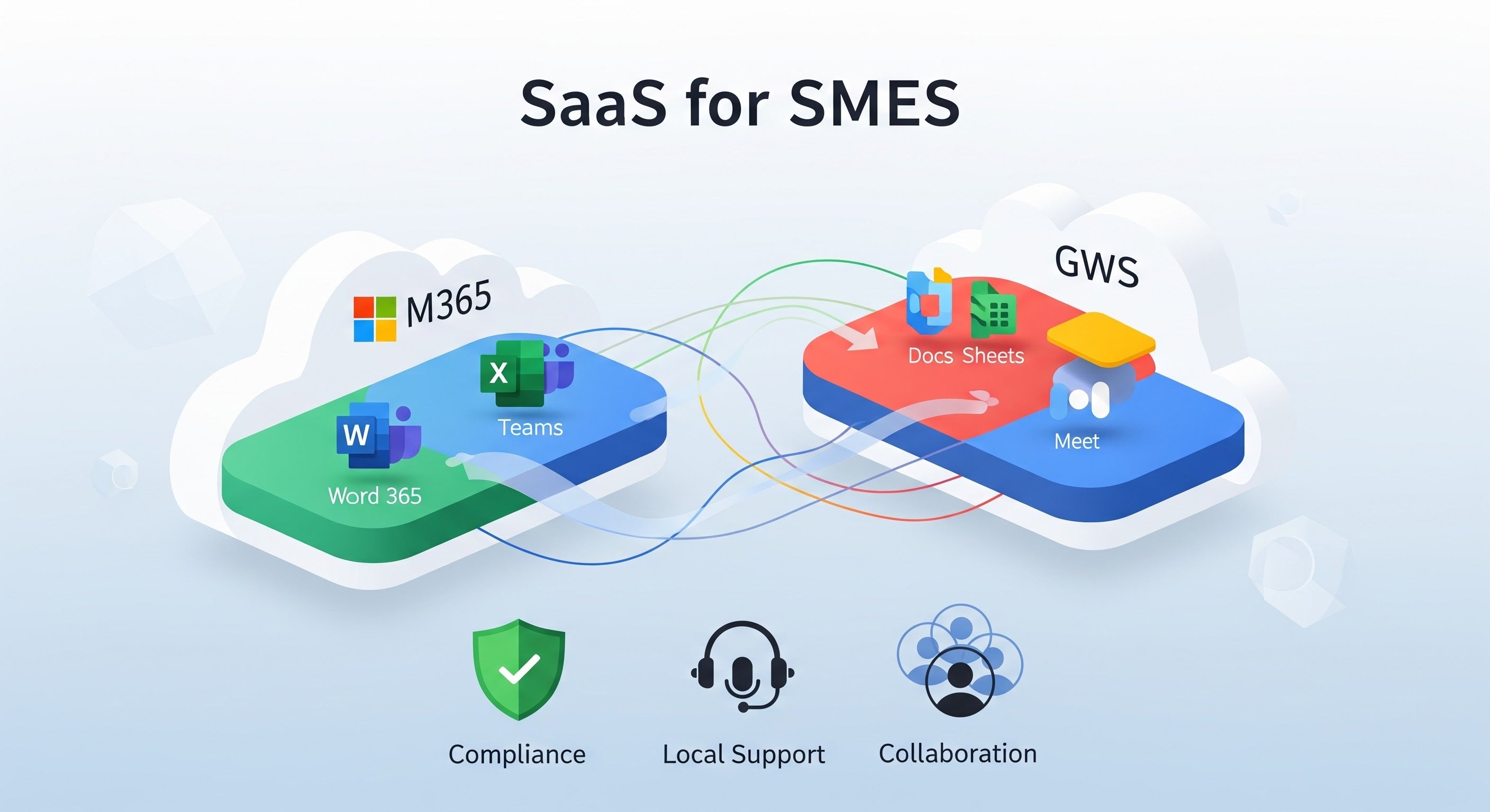 SaaS for SMEs
