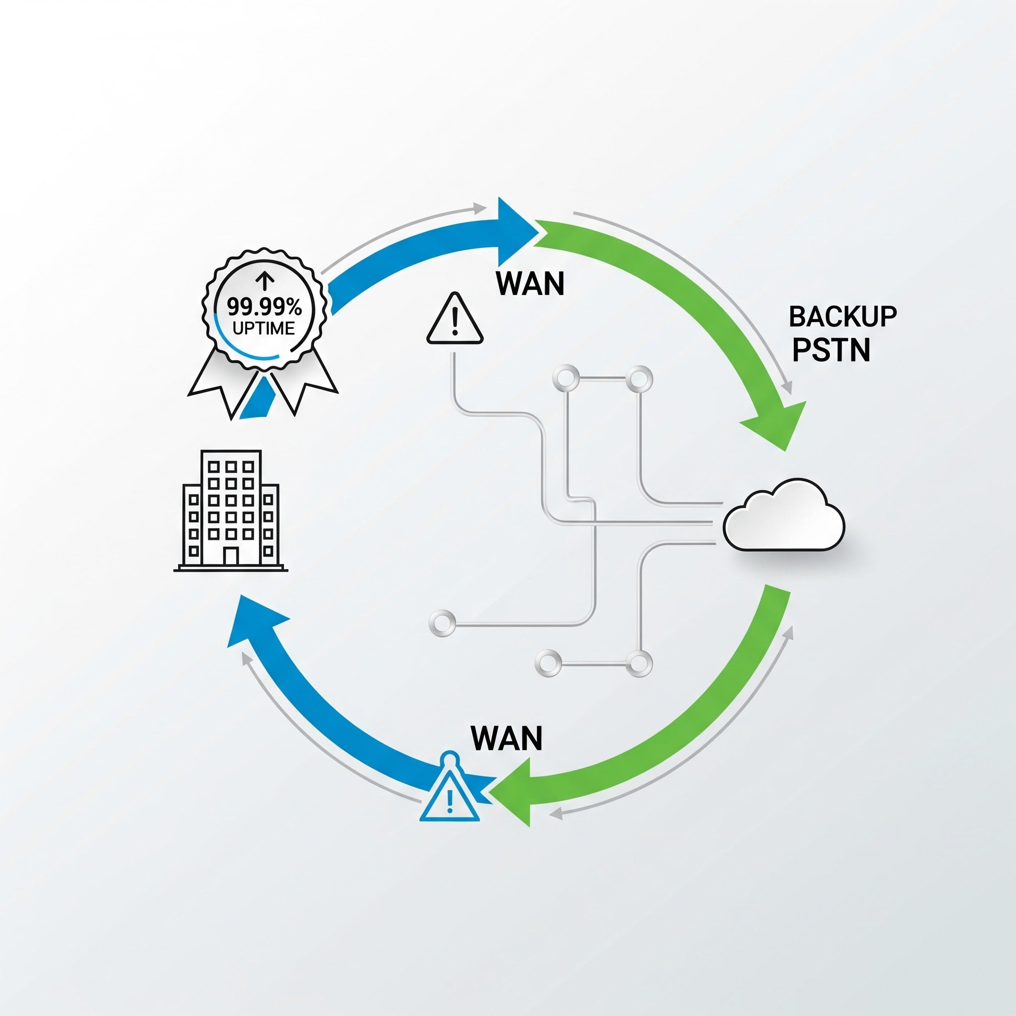 Branch Survivability