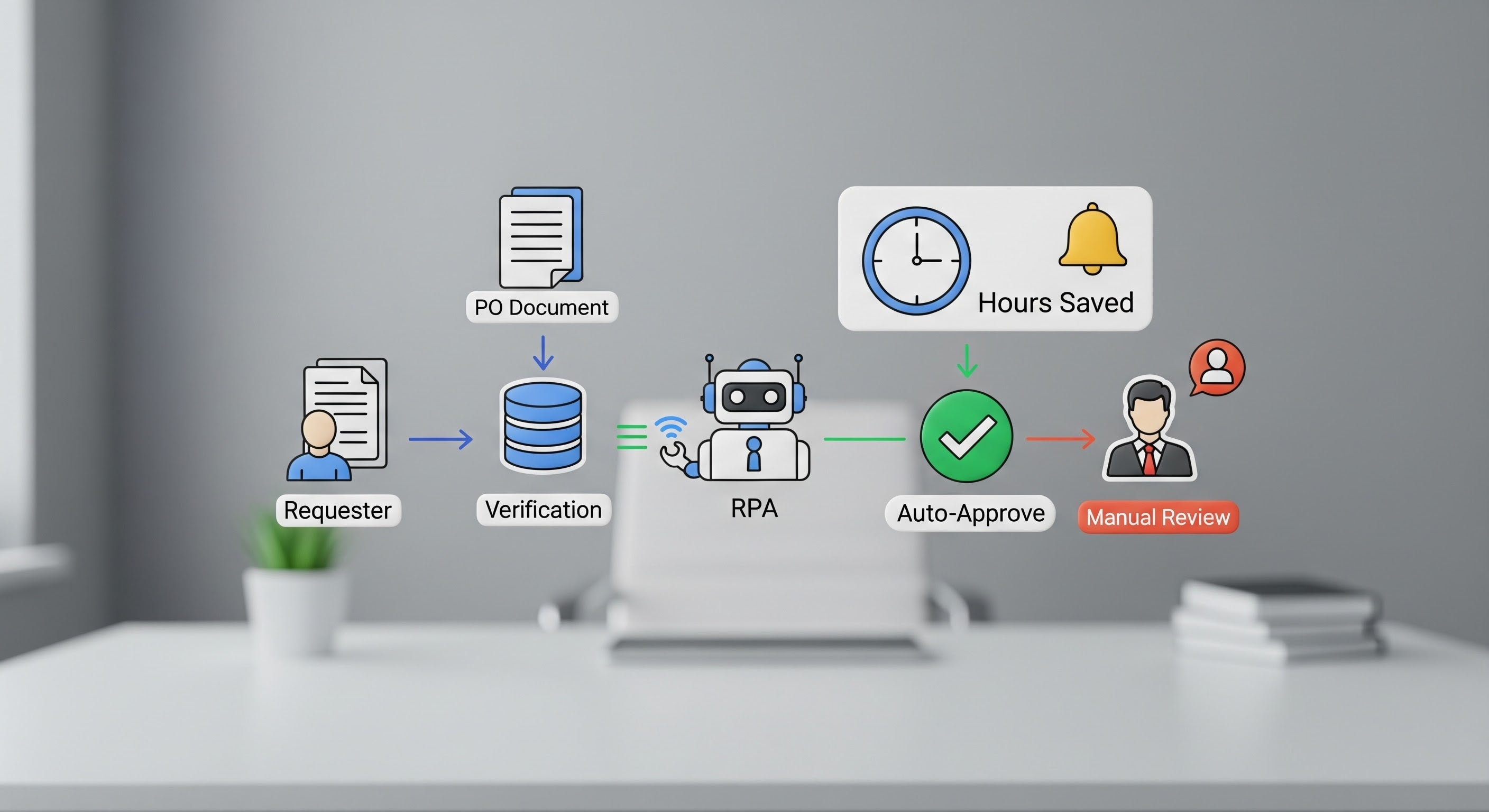 RPA Workflows