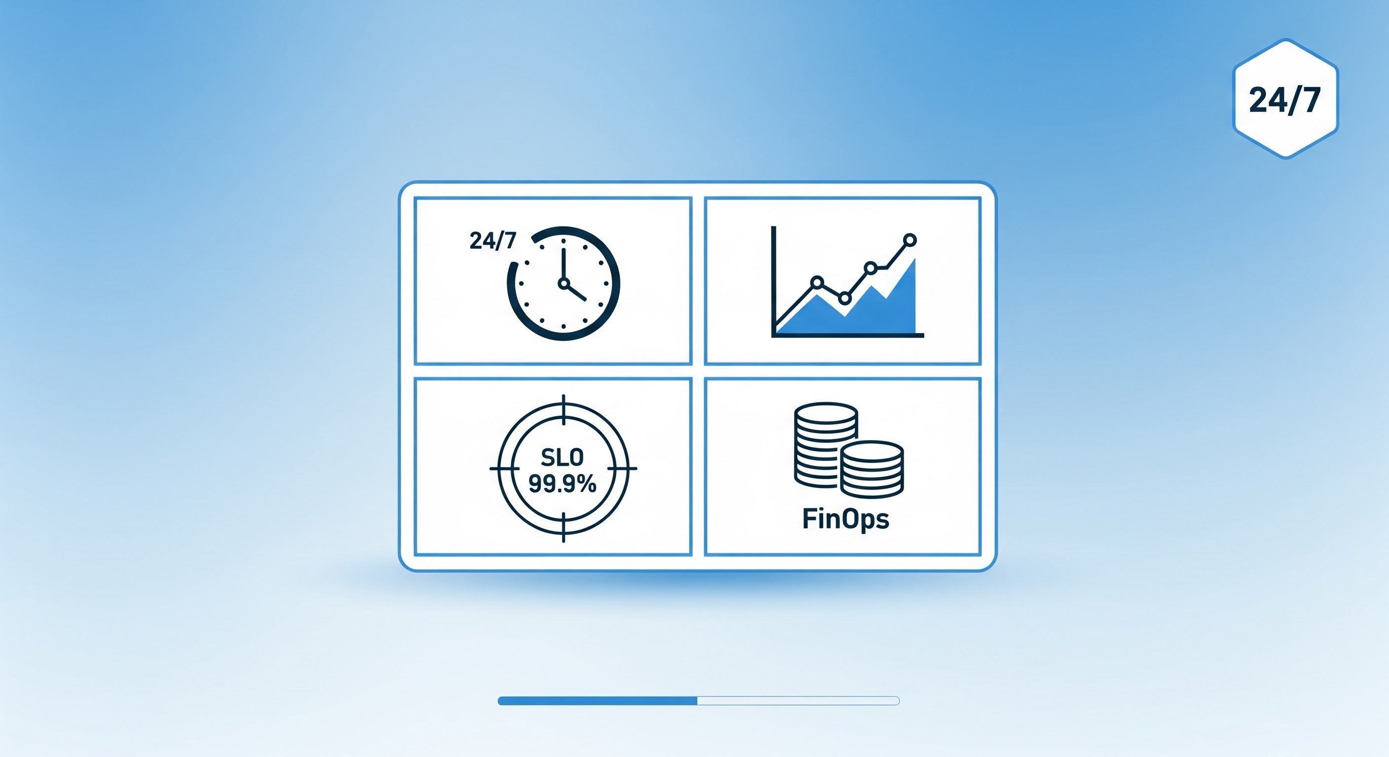 Cloud Operations & Monitoring
