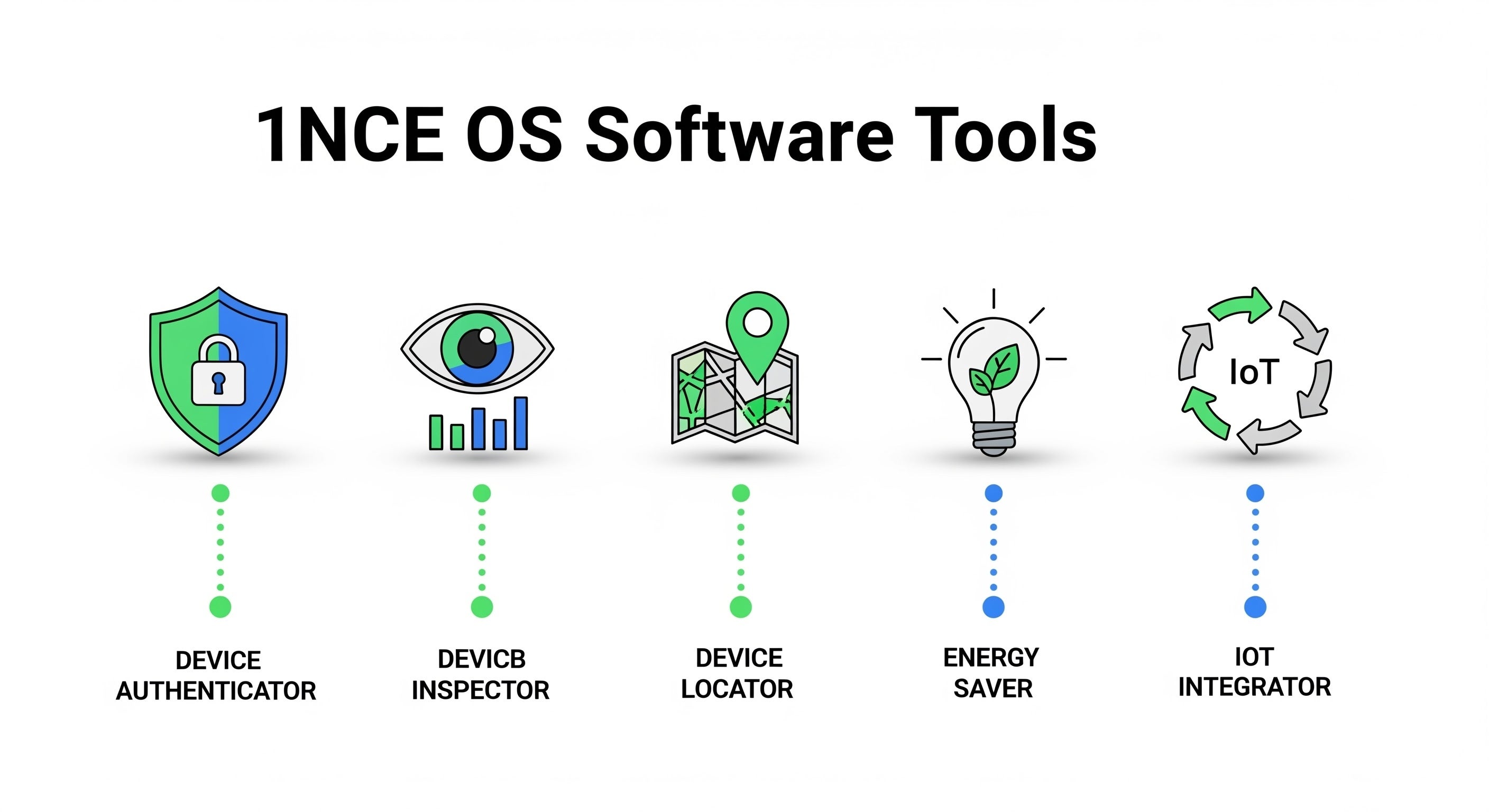 1NCE OS Software Suite
