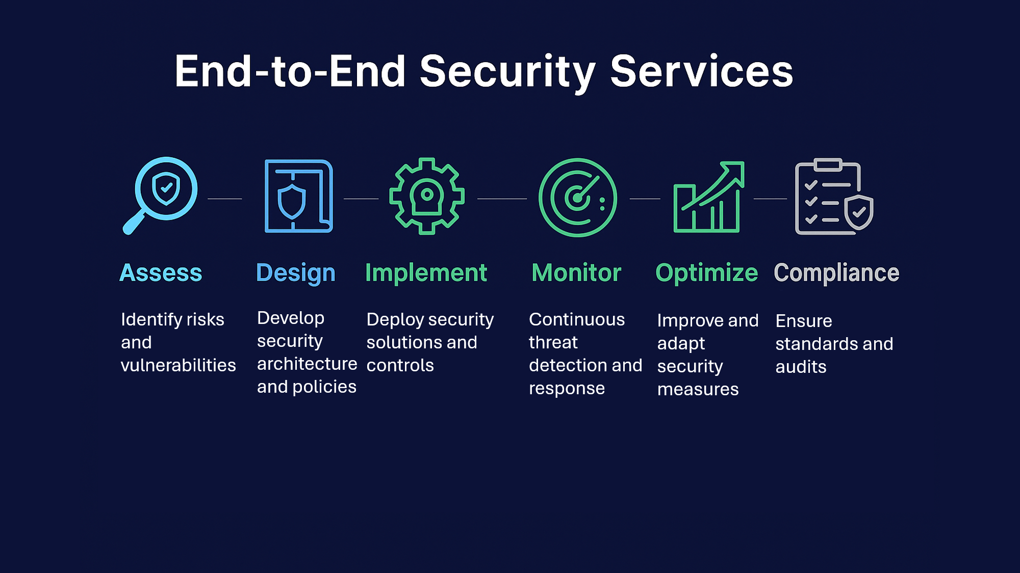 End-to-End Security Services