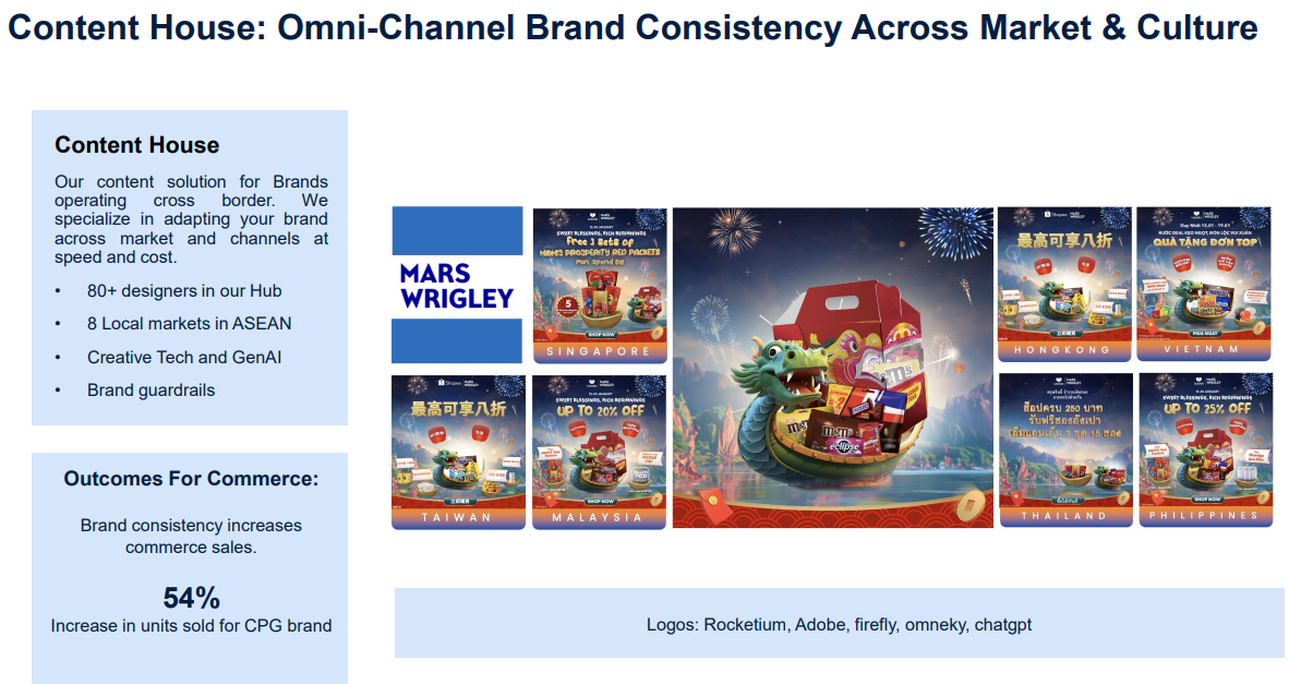 Growth Commerce: Driving Performance at Scale